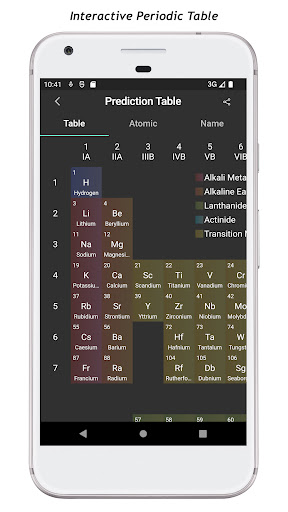 Chemistry Cool Screen 3