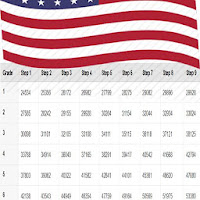 GS Pay Chart and Federal Pay Holiday Calendar