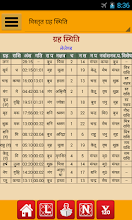 Calculation bengali horoscope Name numerology