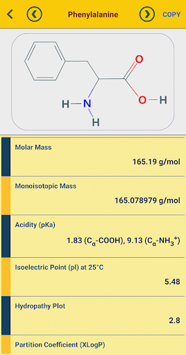 RNA Codon Table (Genetic Code Screen 3