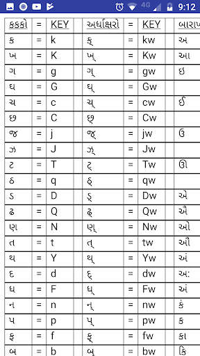 3lipi Gujarati Hindi Typing ગુ Screen 2