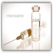 Types of Injection