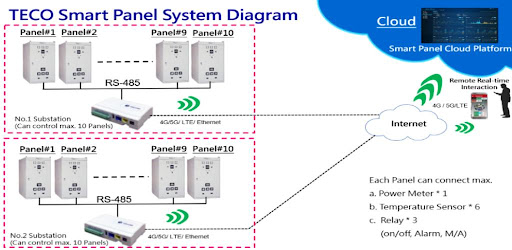TECO Smart Panel