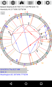 Astrological Charts Lite  screenshots 5