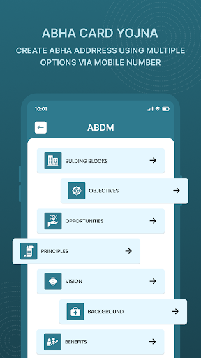 ABHA Card Yojana - सभी योजना