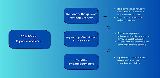 CBPro Specialist