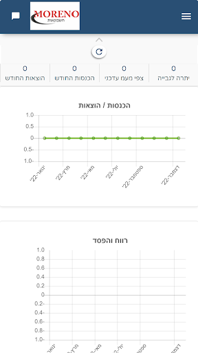 אביחי מורנו - Moreno חשבונאות Screen 3