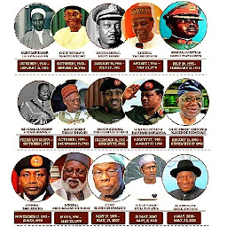 Icon image History of Nigeria and Leaders