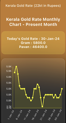 Android application Gold Price Kerala screenshort