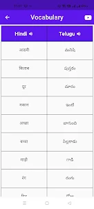 Learn Hindi Through Telugu