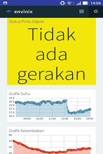 Envinix IoT Platform