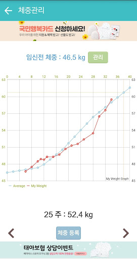 Pregnancy App Tracker