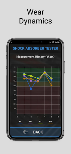 Car Diagnostics Shock Test
