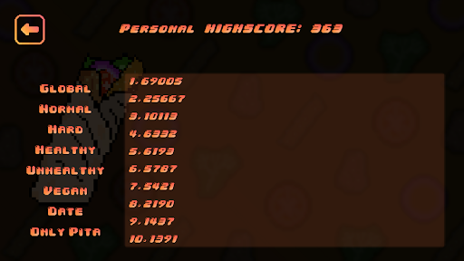 The Bezt Shaorma screenshot 1