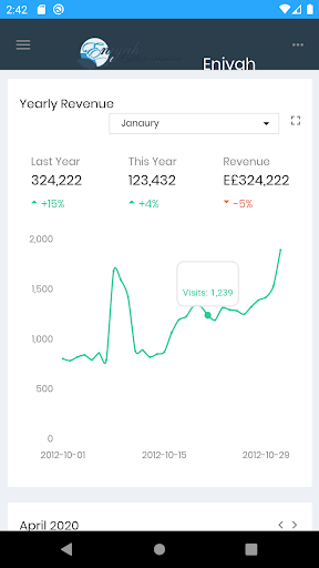 Eniyah - Clinic Management EMR