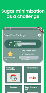 Sugar Free Challenge Unknown