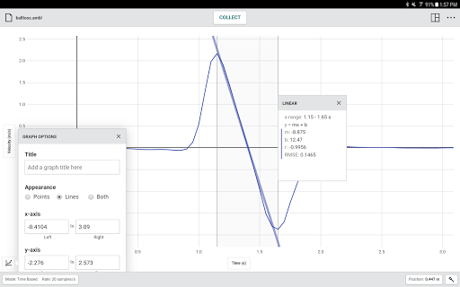 Screenshot of Graphical Analysis