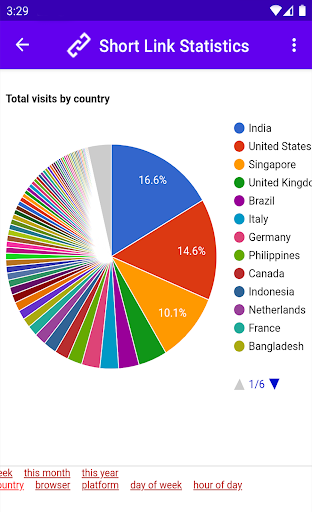 Short Link - URL Shortener