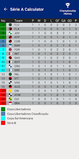 Brasileiro Calculator Game 24 Screen 2