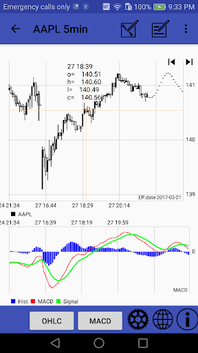 Fourier Predictor Screen 2