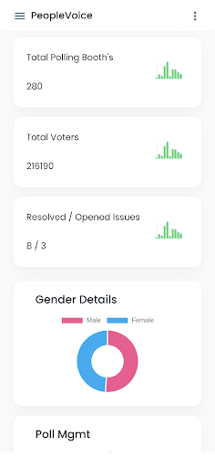 Android application PeopleVoice screenshort