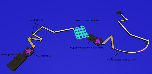 Beam Balance Baller 3D - Hyper Casual