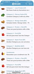 Shibboleth Food Journal