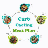 Carb cycling meal plan