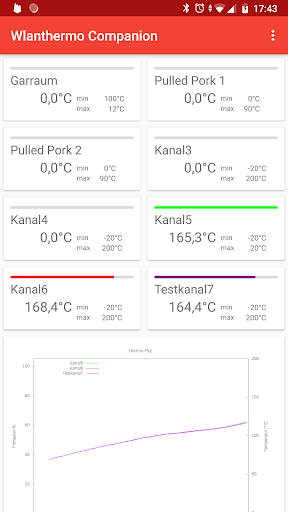Android application WLANThermo Companion Classic screenshort