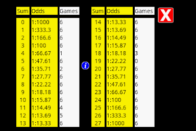 Pick 3 Lottery Tracking Pro