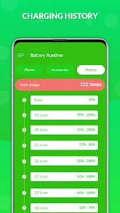 Battery Life - Phone & Bluetoo