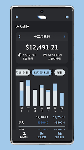 Android application Dash for Driver screenshort