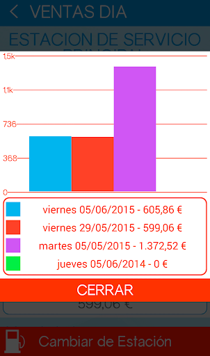 EESS - Cuadro de Mando