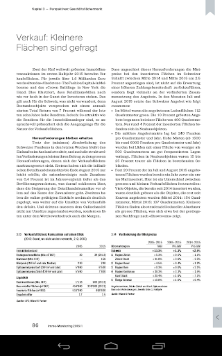 Wüest Partner Screen 3