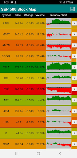 S&P 500 Stock Map Screen 3