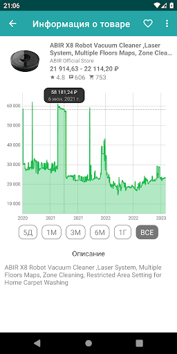 Price chart Screen 2
