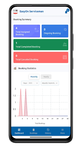 Android application EasyOn Serviceman screenshort