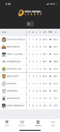 Perth Football League App Screen 3