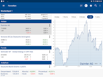 Borse Aktien Finanzen Net 4 8 1 Apk Android Apps