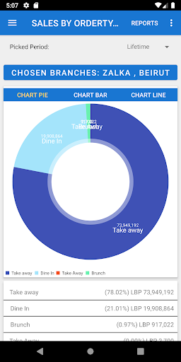 BIM POS Insights Screen 3
