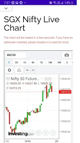 Singapore nifty sales