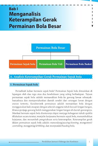 Buku PJOK SMA Kelas 11 K13 Screen 3