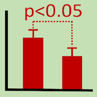 Stats Tester,  Easy statistics calculator