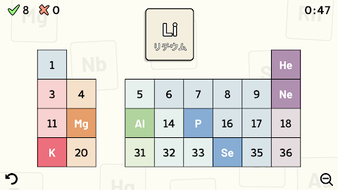 Periodic Table Quiz - 周期表クイズのおすすめ画像5