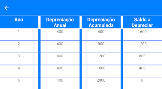 App Cálculo de Depreciação
