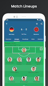 Footba11 - Soccer Live Scores