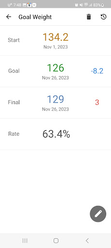 Easy Diet - weight management