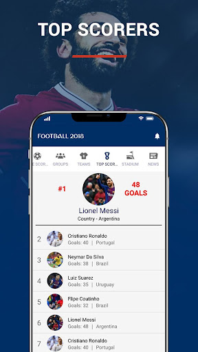 Football Cup 2018 - Scores Fi