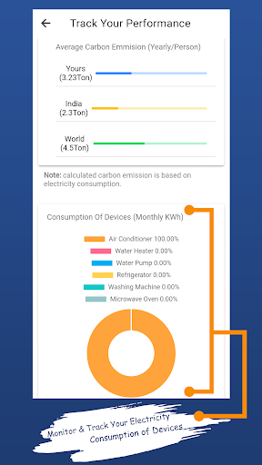Photoelectric-Carbon Footprint Screen 2