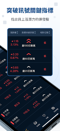小路台股實戰 Screen 2
